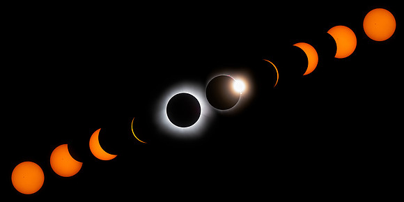 Total Eclipse 2024